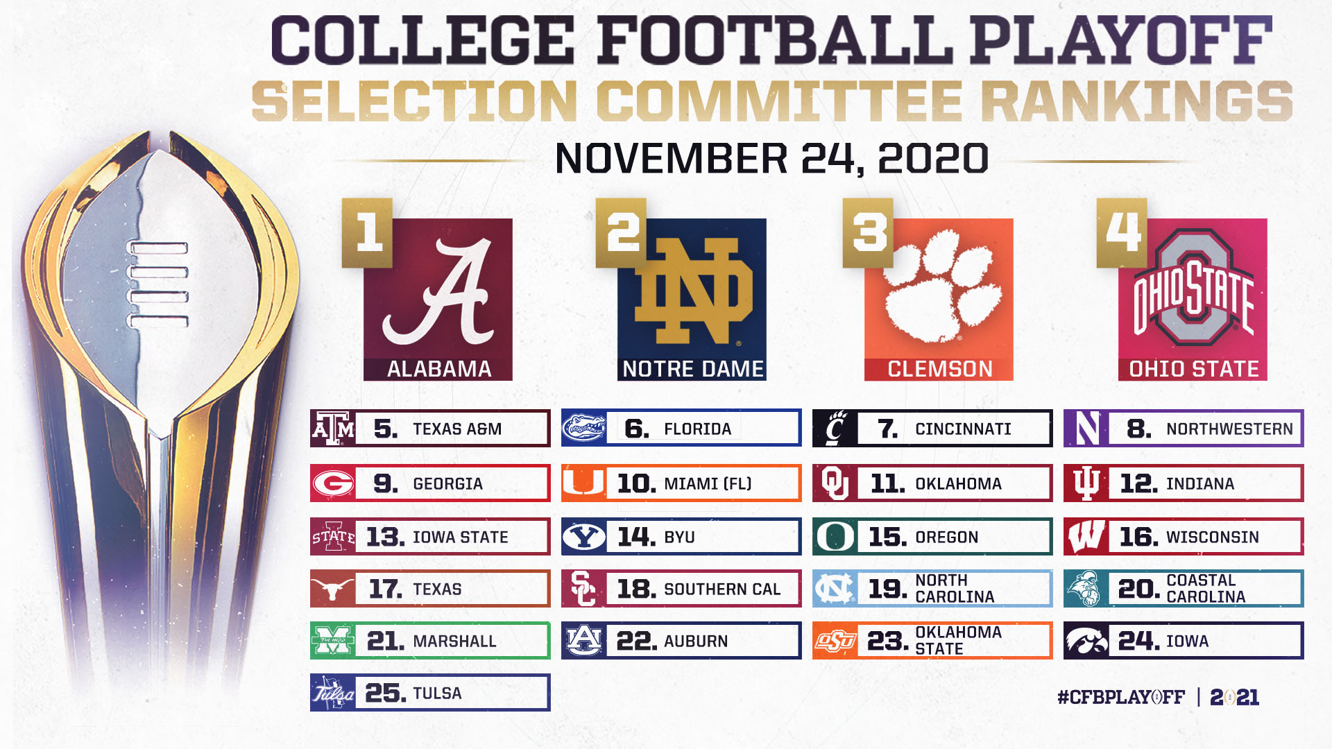 20242024 College Football Playoff Teams Darby Ellissa